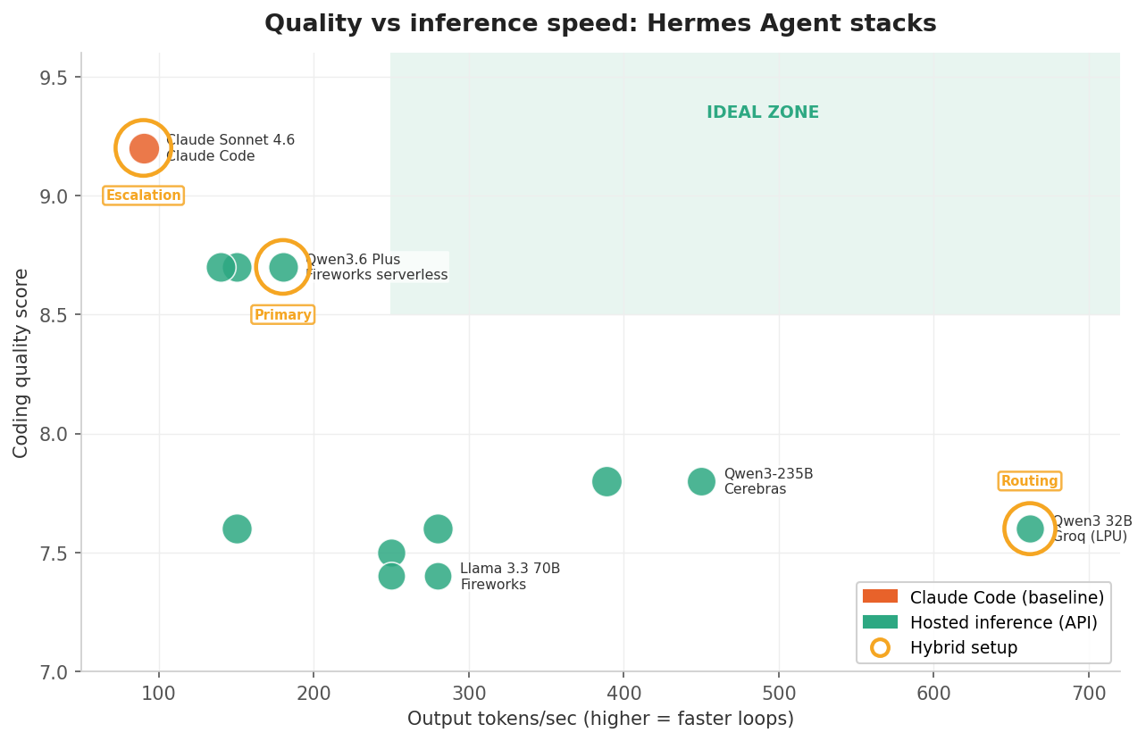 Quality vs inference speed scatter chart