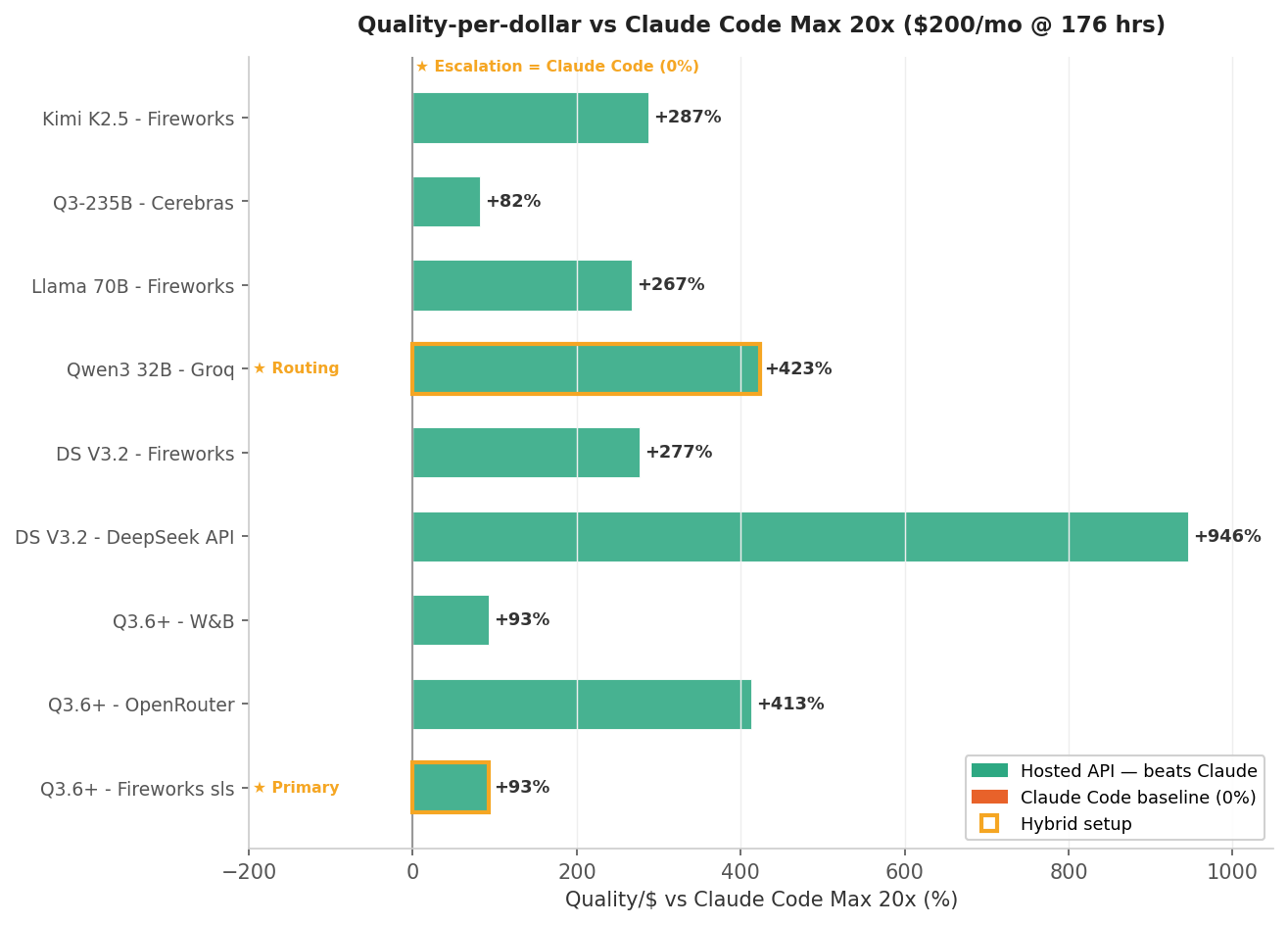 Quality per dollar comparison